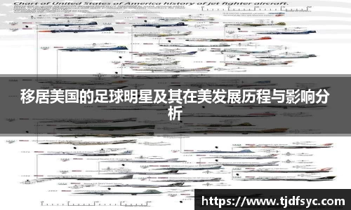 移居美国的足球明星及其在美发展历程与影响分析